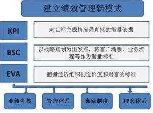 最新績(jī)效考核方法，重塑企業(yè)評(píng)估體系的核心策略