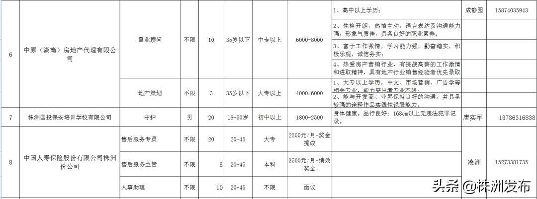 荷塘區(qū)科技局及更多機(jī)構(gòu)招聘最新信息匯總