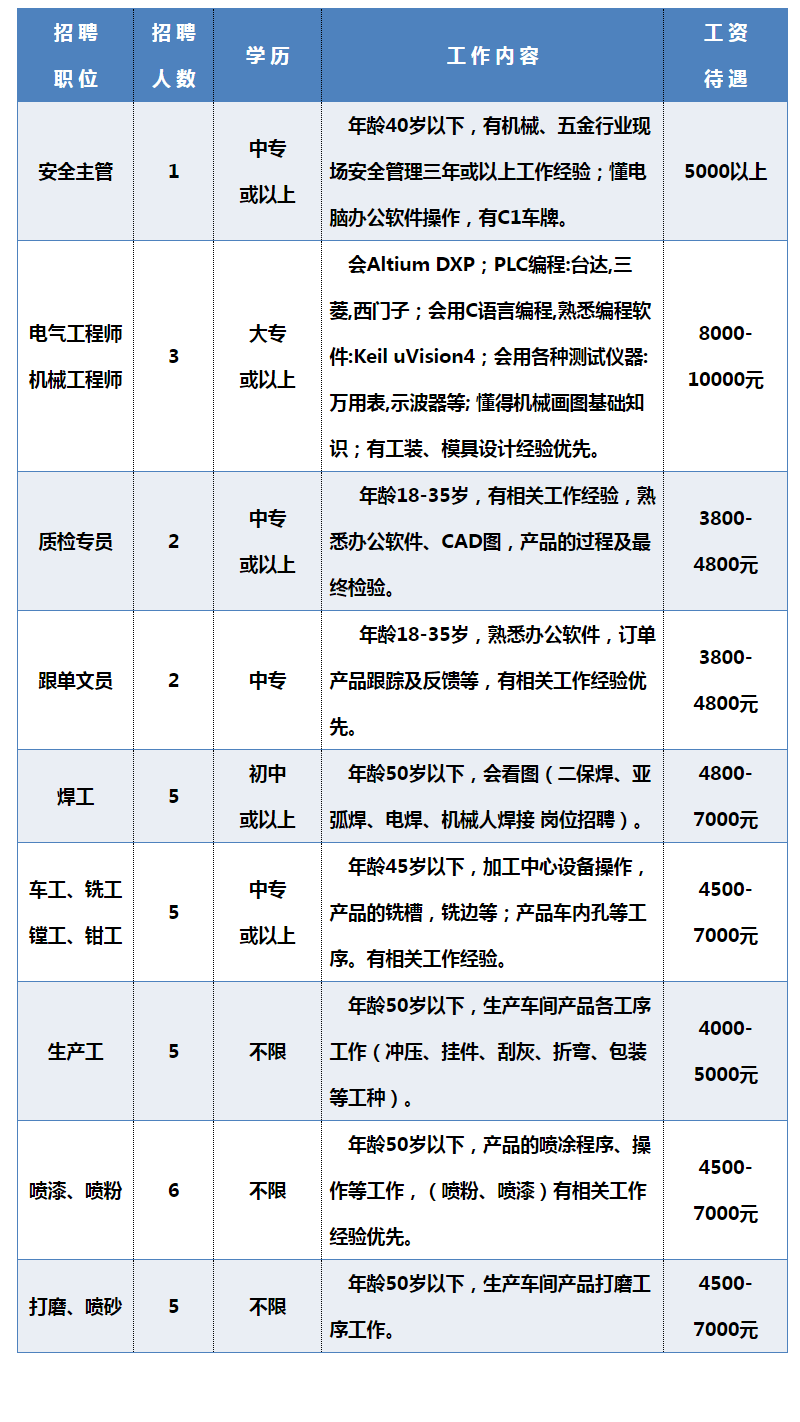 最新鋁焊接招聘信息與相關(guān)探討解析