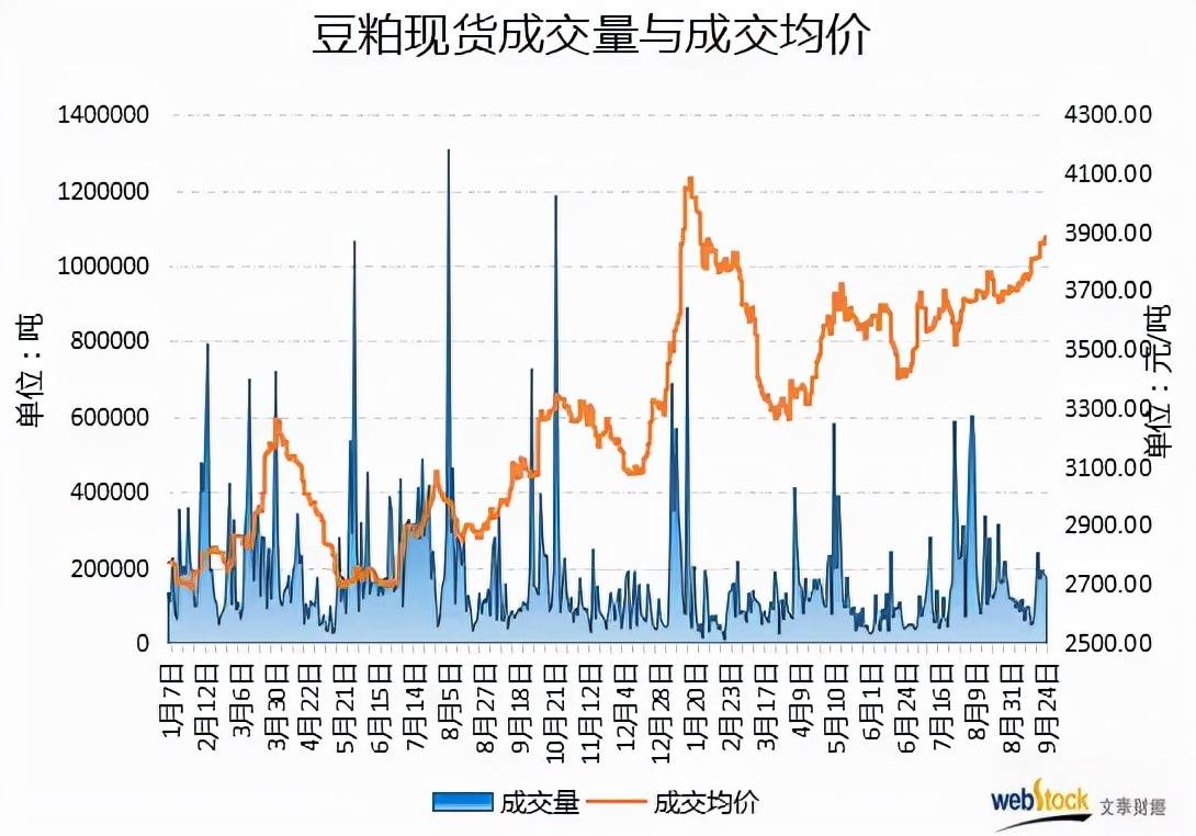 豆粕經(jīng)銷商利潤與市場趨勢，盈利策略深度解析