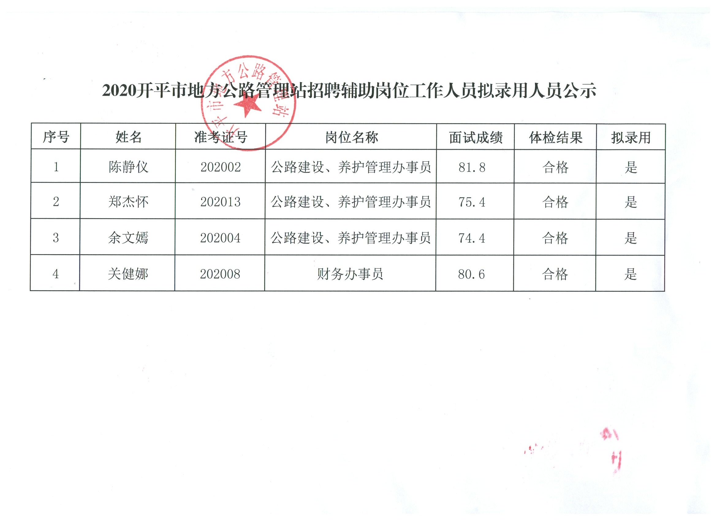 霍山縣縣級公路維護監(jiān)理事業(yè)單位人事任命最新動態(tài)