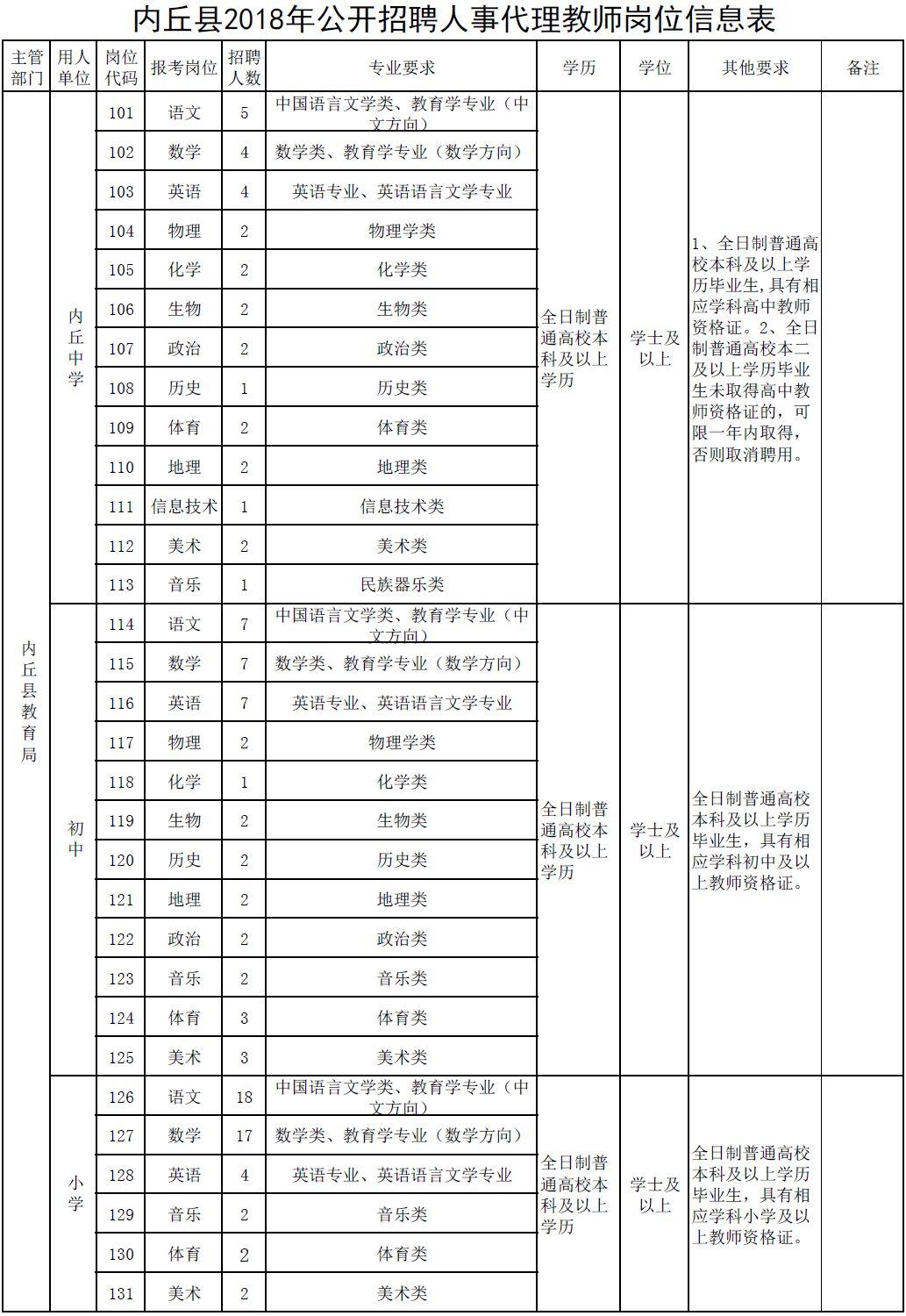 內(nèi)邱最新招聘信息全面解析