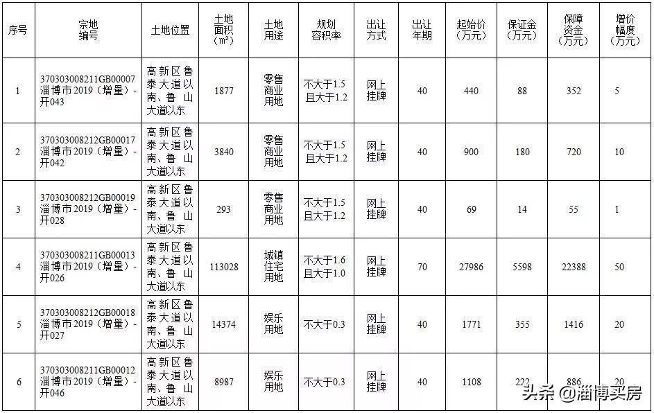 氣缸 第68頁