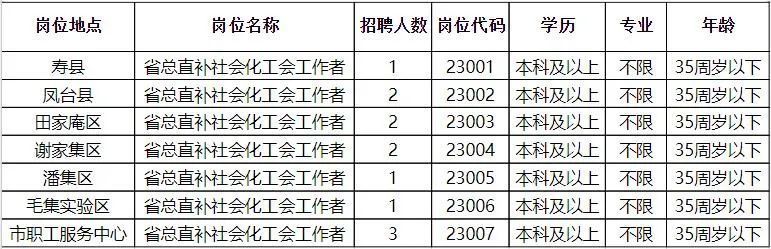 泗安鎮(zhèn)最新招工信息及其社會影響分析