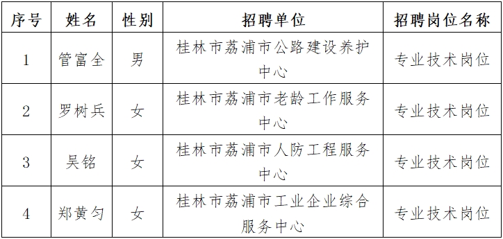 荔浦馬嶺招聘最新信息概覽