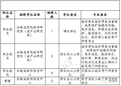 平昌縣發(fā)展和改革局最新招聘信息全面解析