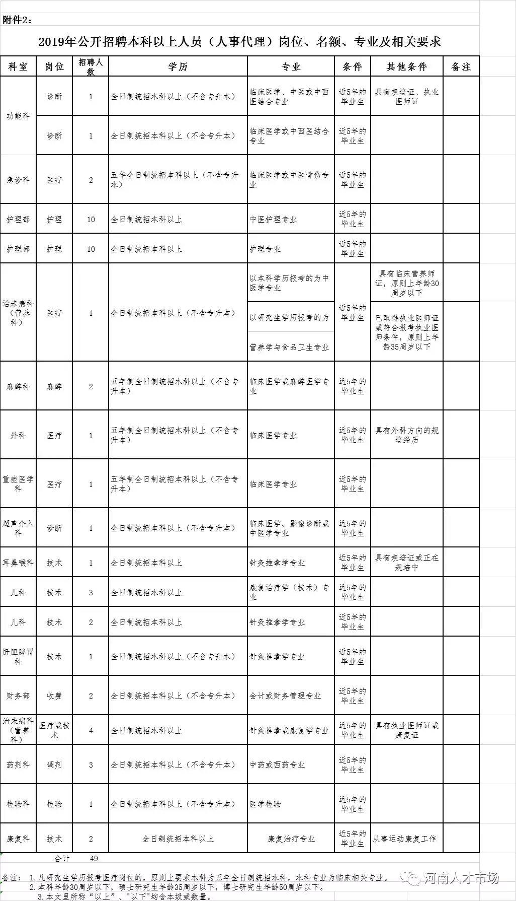 濮城2017最新招聘啟事，攜手人才，共筑未來夢(mèng)想