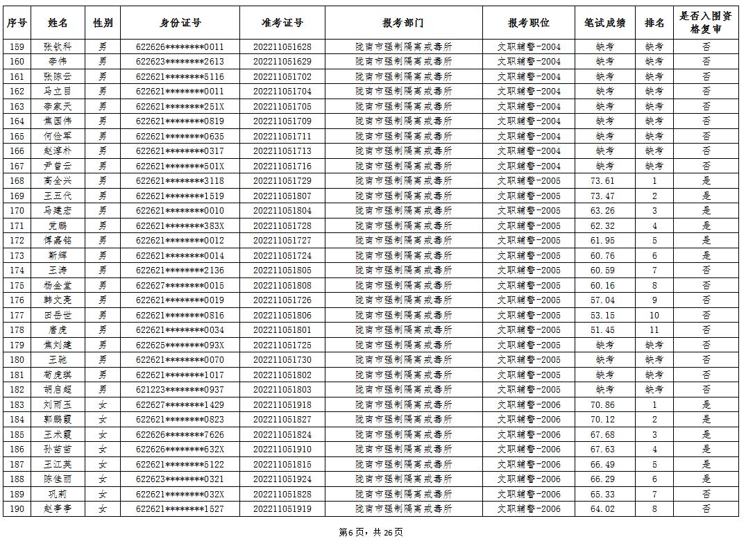 甘肅隴南最新招聘信息匯總