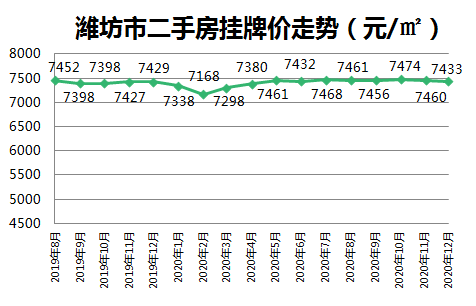 濰坊最新樓盤(pán)價(jià)格走勢(shì)深度解析