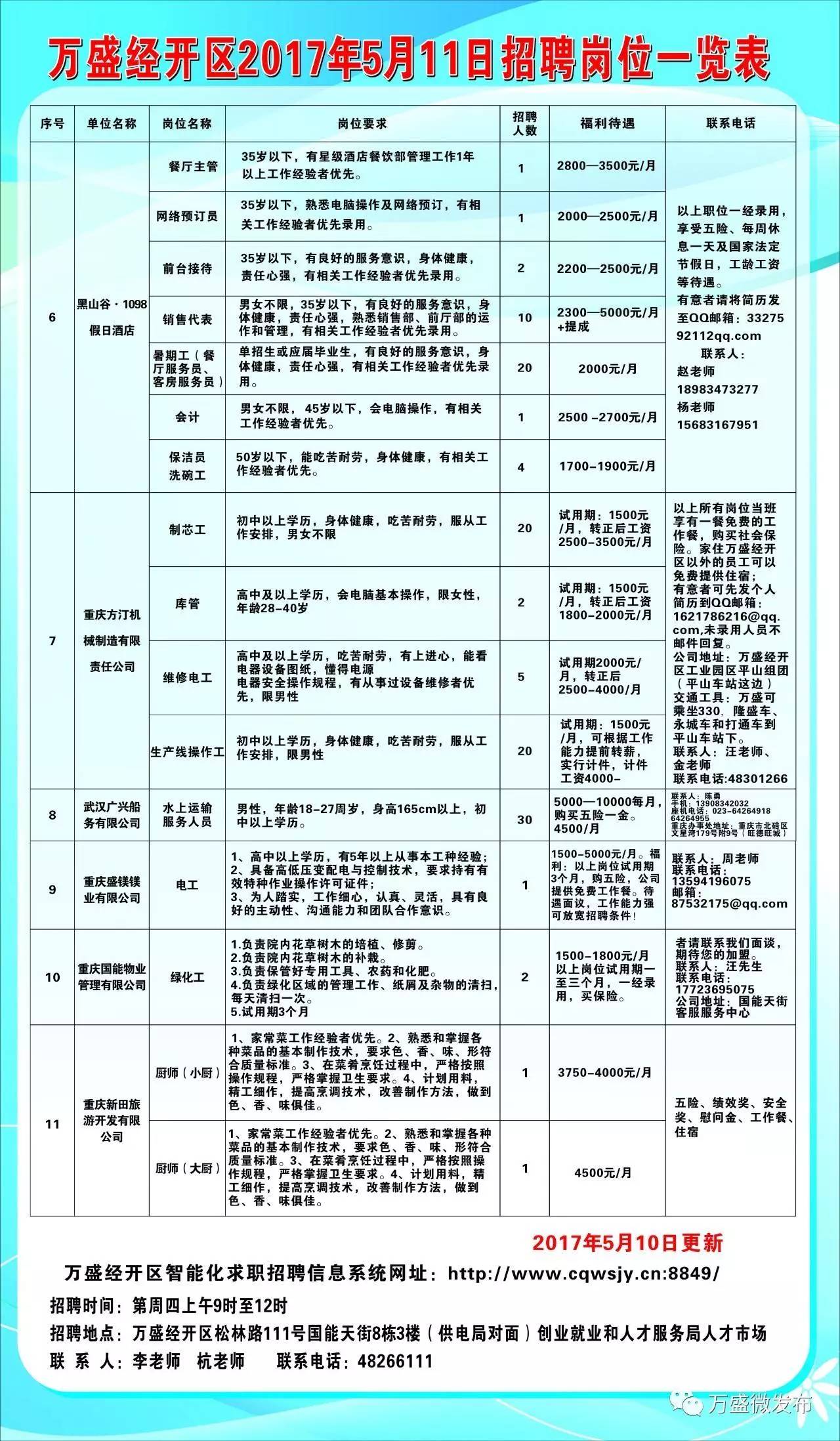 重慶醫(yī)助招聘最新動(dòng)態(tài)，職業(yè)發(fā)展的熱門(mén)選擇