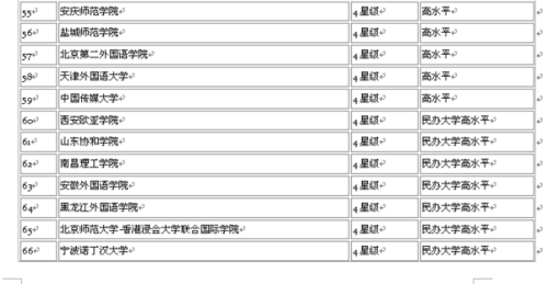 電氣安裝服務(wù) 第66頁(yè)