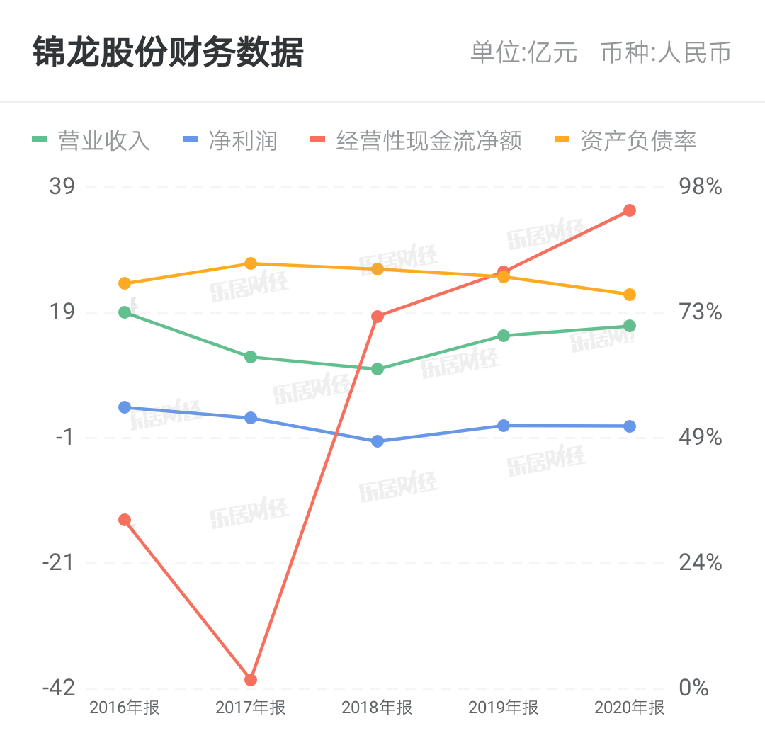 錦龍股份最新新聞動(dòng)態(tài)深度解析