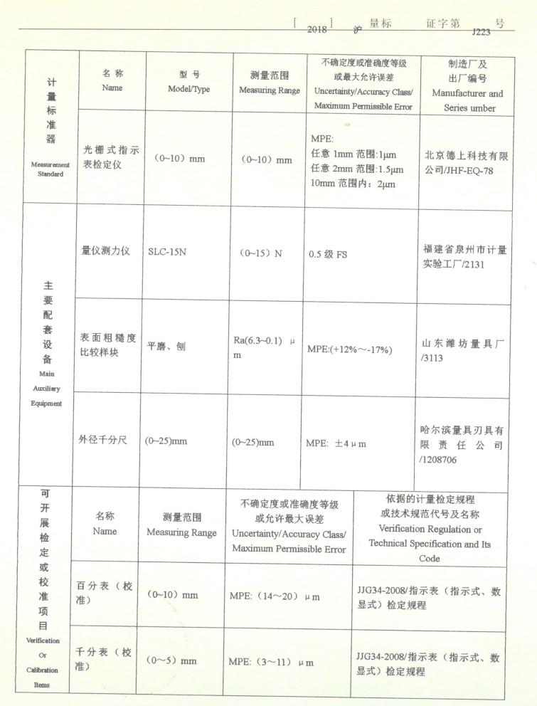 指示表檢定規(guī)程的最新概述及其重要性