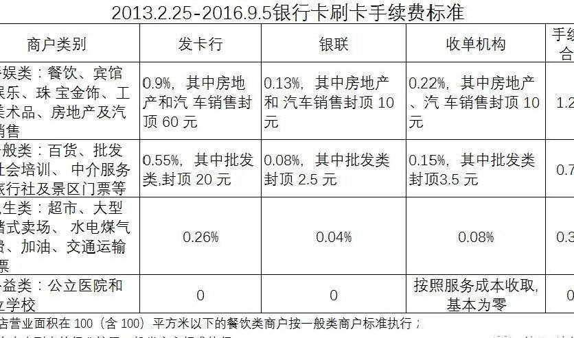 全面解讀，最新POS機(jī)費(fèi)率表及其應(yīng)用影響分析（2016版）