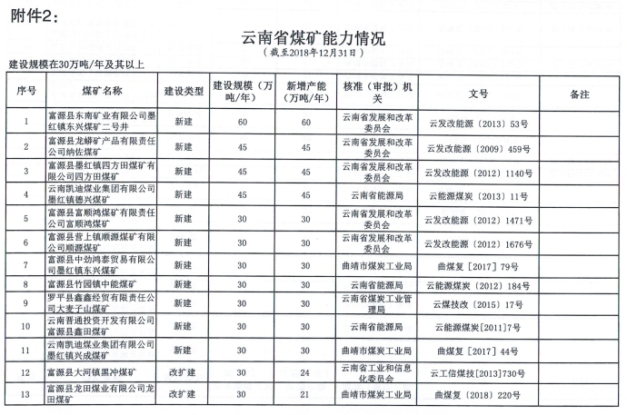 云南煤礦招聘最新信息及行業(yè)相關(guān)探討