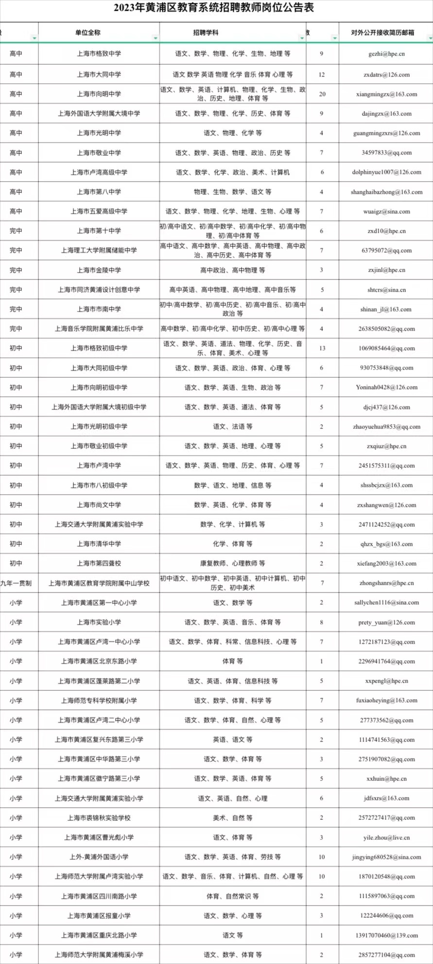 黃浦特殊教育事業(yè)單位最新項目進(jìn)展及其區(qū)域影響