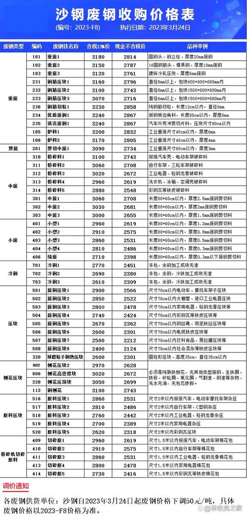 陜西廢鐵價(jià)格最新走勢(shì)解析