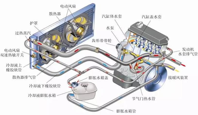 汽車空調(diào)新技術(shù)，創(chuàng)新、節(jié)能與智能化并進(jìn)發(fā)展