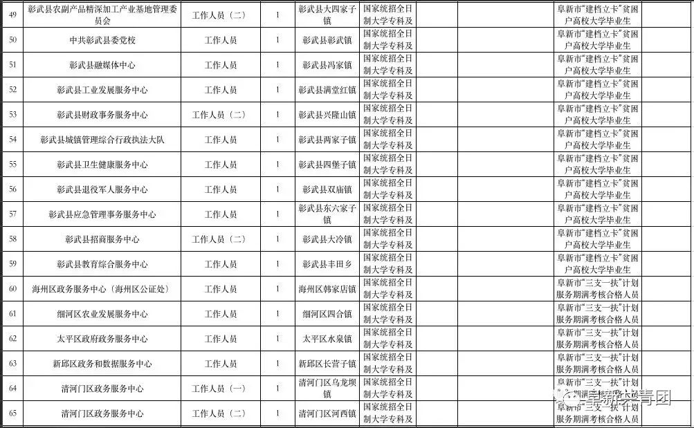 阜新縣招工網，企業(yè)人才橋梁新平臺