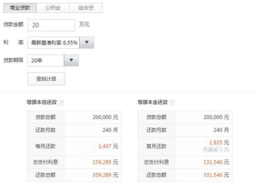 最新房貸商貸利率趨勢、影響及應(yīng)對策略解析