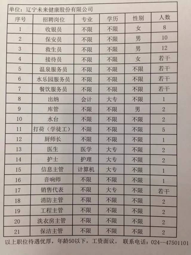 沈陽焊工招聘信息更新及相關探討