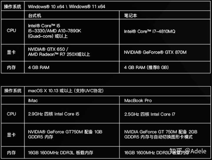 圓方軟件最新電腦配置，高效工作體驗的核心基石