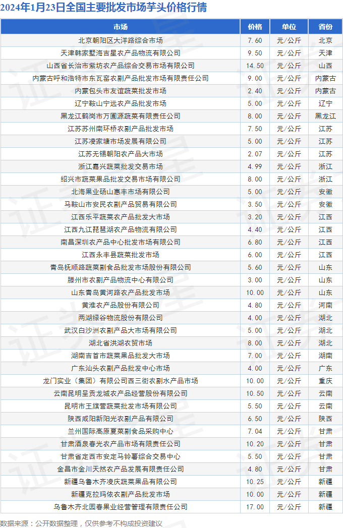 液壓推桿 第54頁