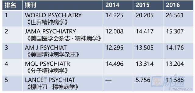 解析最新影響因子揭示學(xué)術(shù)研究領(lǐng)域的重要力量，2017年SCI影響因子分析