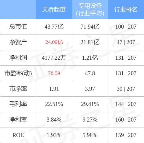 天橋起重引領(lǐng)行業(yè)變革，智能起重新紀(jì)元啟動(dòng)