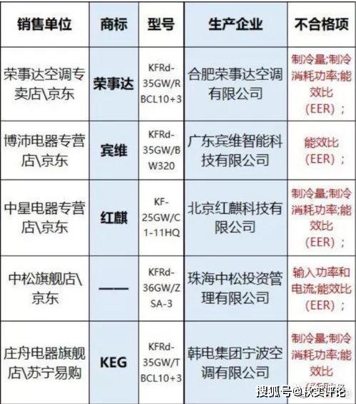 空調能效比最新規(guī)定，推動行業(yè)綠色發(fā)展新動力