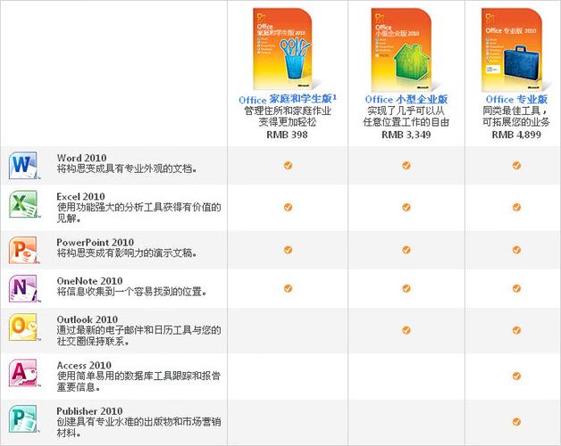 Office 2010最新版，革新效率之巔