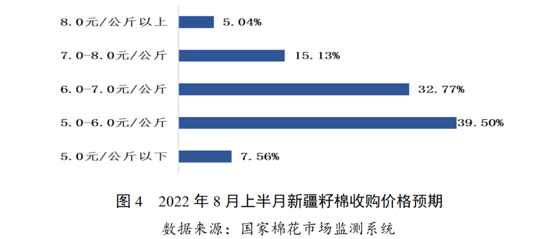 最新新疆籽棉價格走勢分析