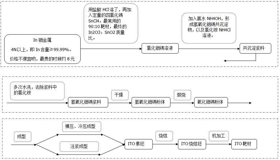 ITO靶材最新回收價(jià)格深度剖析