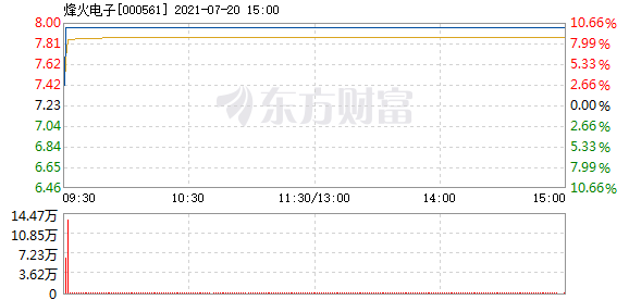 鋒火電子最新股價(jià)動(dòng)態(tài)與市場影響力深度解析