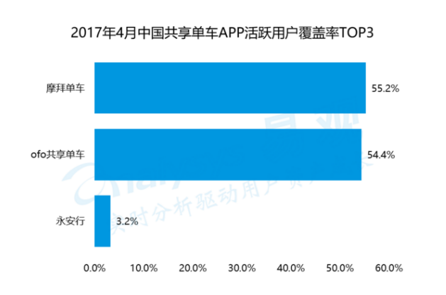 共享單車覆蓋率飆升，城市綠色出行的新篇章