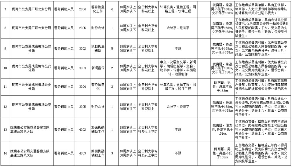 隴南市招商促進(jìn)局最新招聘信息全面解析