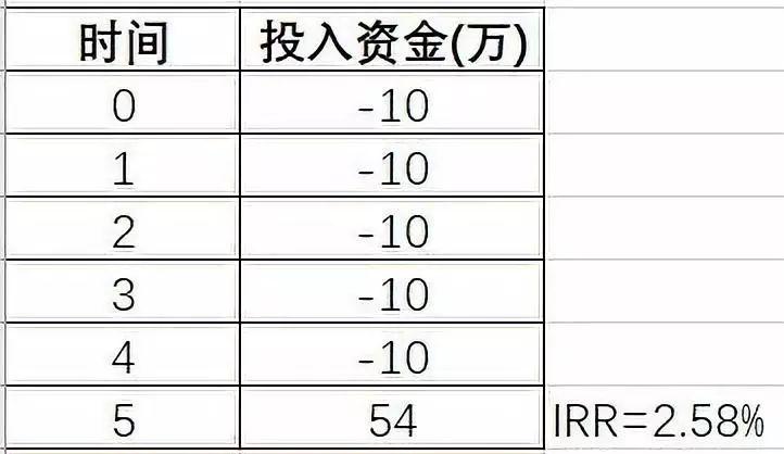 智能定投在線個(gè)人投資策略，探索新紀(jì)元投資之道