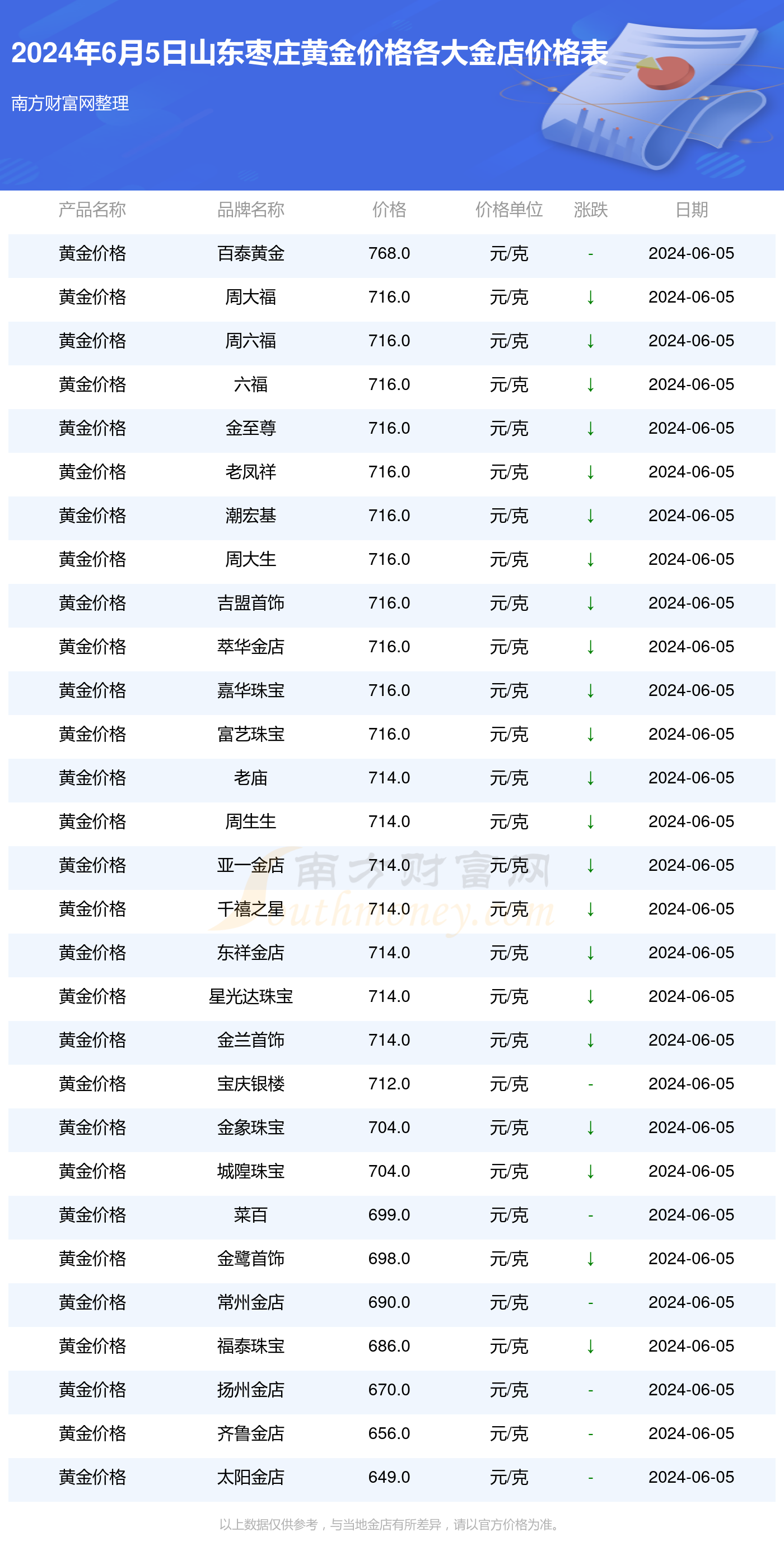 棗莊黃金價(jià)格最新動(dòng)態(tài)解析