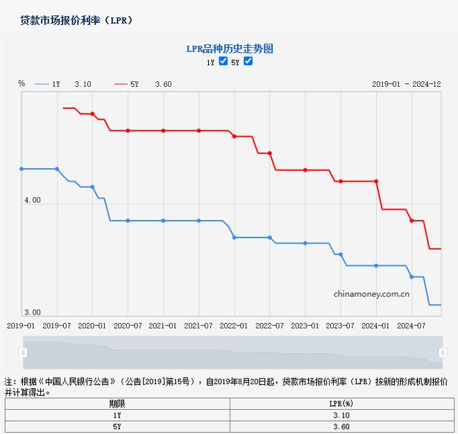 杭州商業(yè)貸款利率最新動態(tài)，洞悉金融市場影響與趨勢