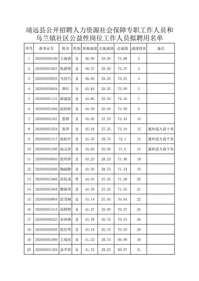 烏蘭鎮(zhèn)最新招聘信息總覽