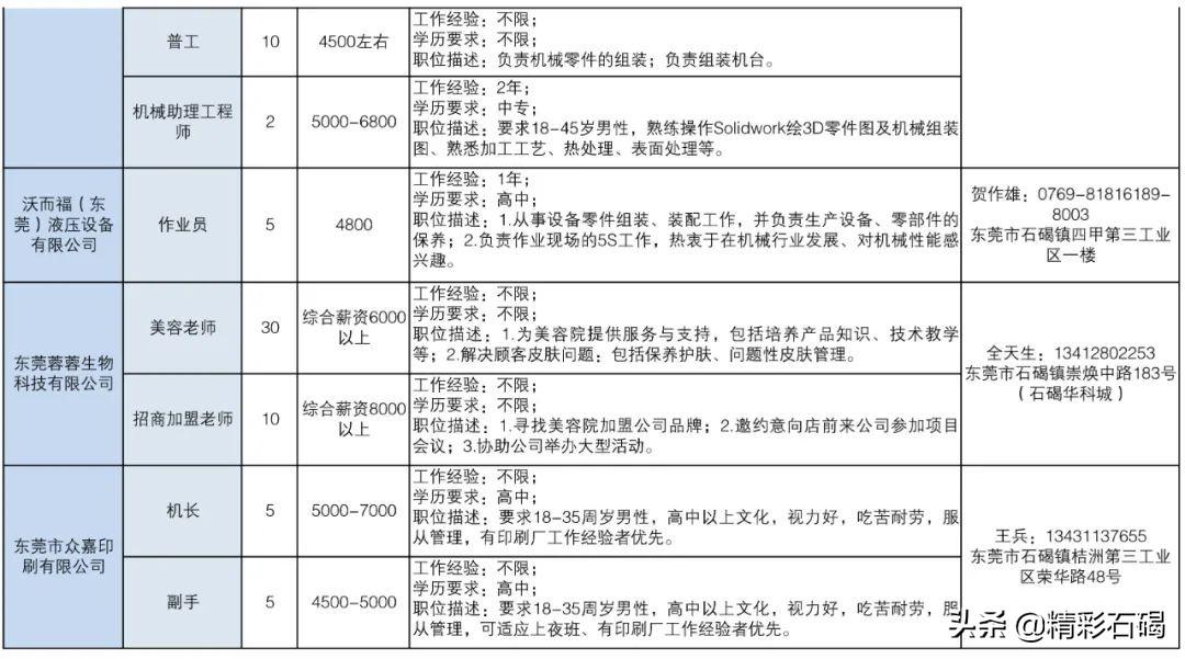 東莞石碣最新招聘信息匯總