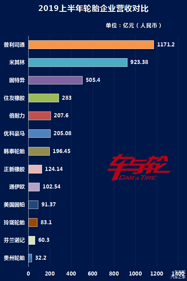 最新汽車輪胎排名，品質(zhì)、性能與技術(shù)綜合評估榜單揭曉