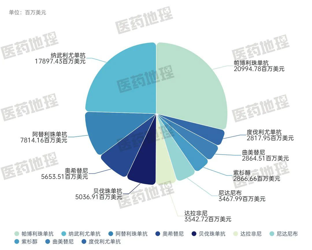 最新抗腫瘤新藥引領(lǐng)靶向治療新篇章