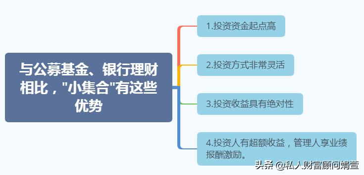 高收益理財(cái)投資，最新策略探索與實(shí)戰(zhàn)指南