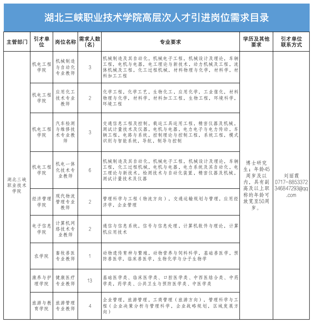 宜昌工廠最新招聘信息發(fā)布及其區(qū)域影響分析