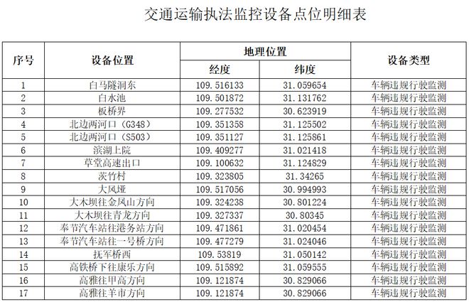 奉節(jié)縣公路運(yùn)輸管理事業(yè)單位人事最新任命通知