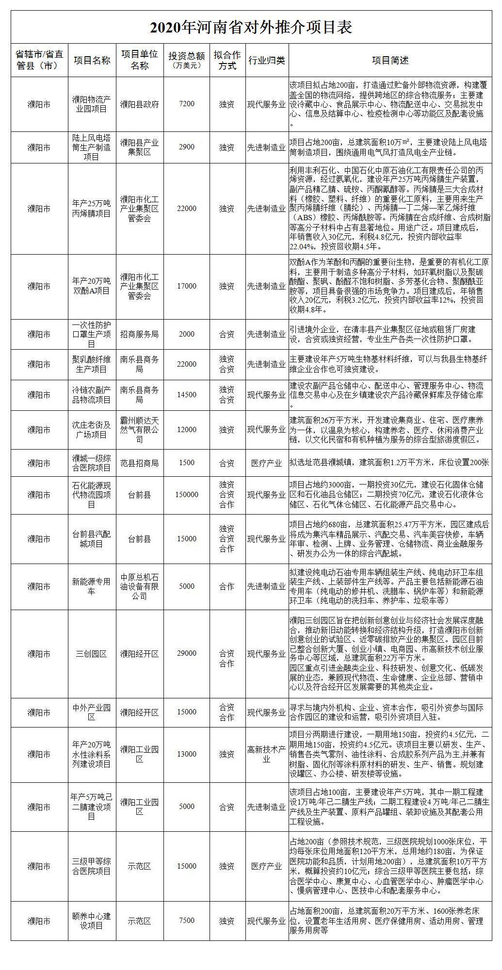 濮陽(yáng)國(guó)際最新出國(guó)電話，連接世界的新通道