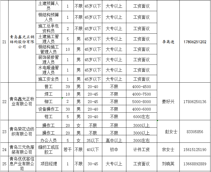 平度市招工最新形勢分析