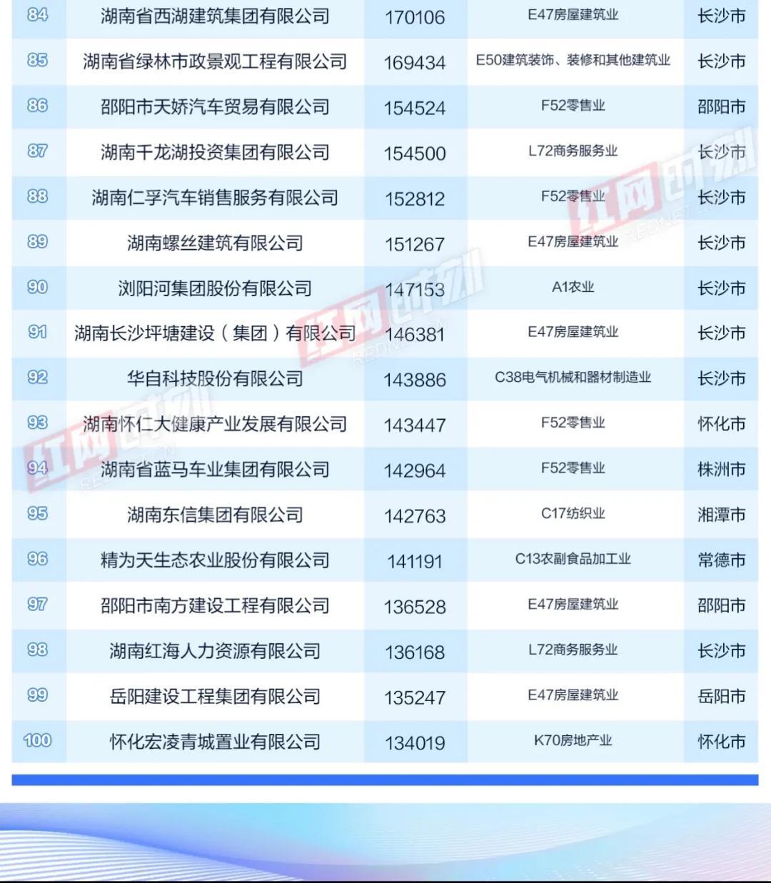 湖南省最新企業(yè)名錄概覽