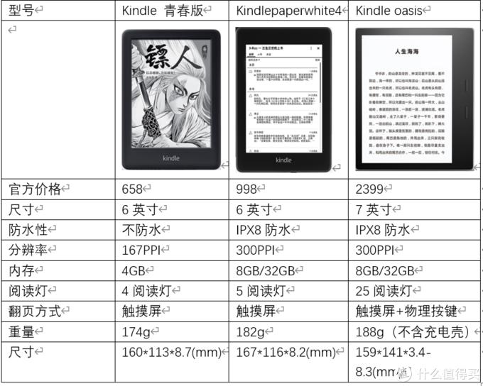 Kindle高級(jí)功能與技巧使用指南